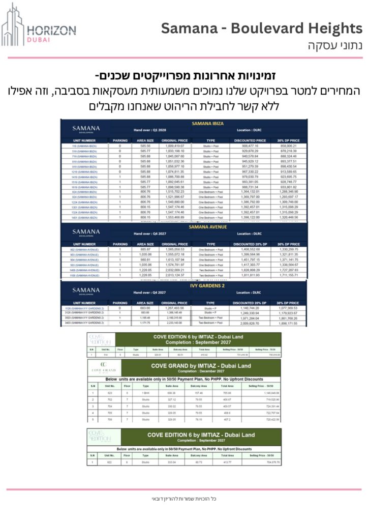 Boulevard Heights Samana - A4-3_page-0007